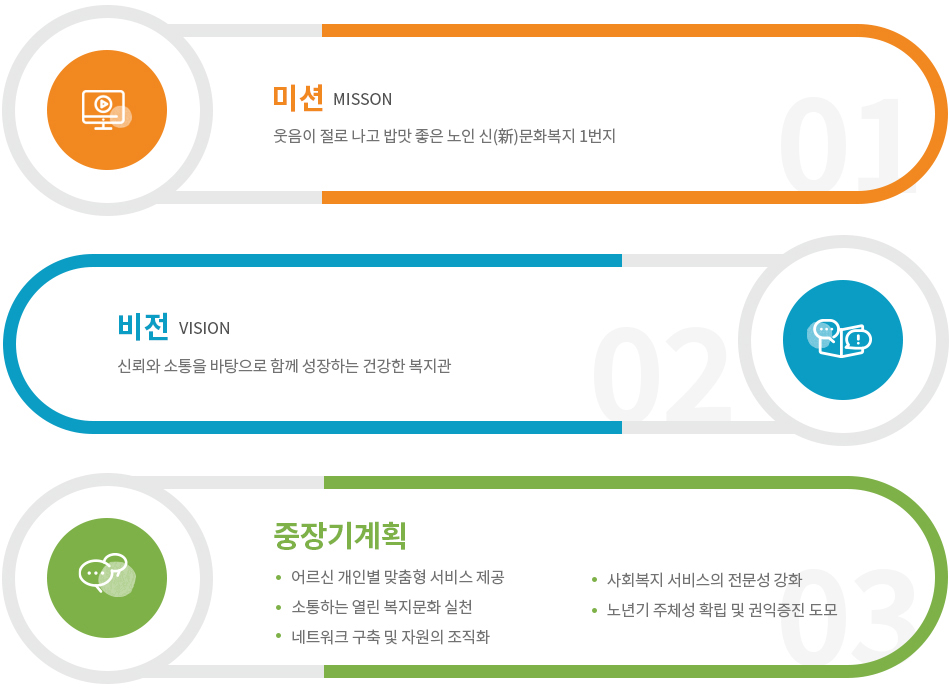미션과비전